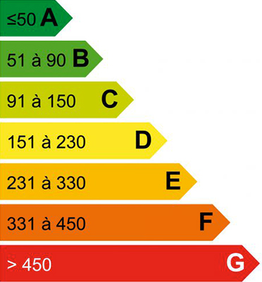 Diagnostic